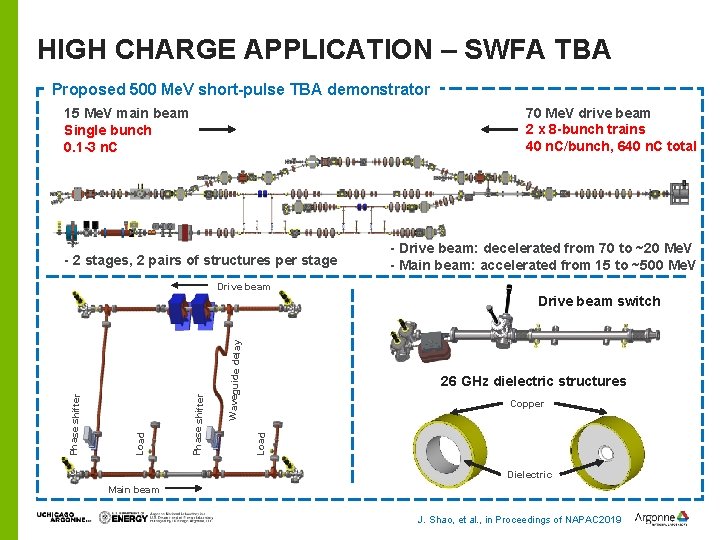 HIGH CHARGE APPLICATION – SWFA TBA Proposed 500 Me. V short-pulse TBA demonstrator 70