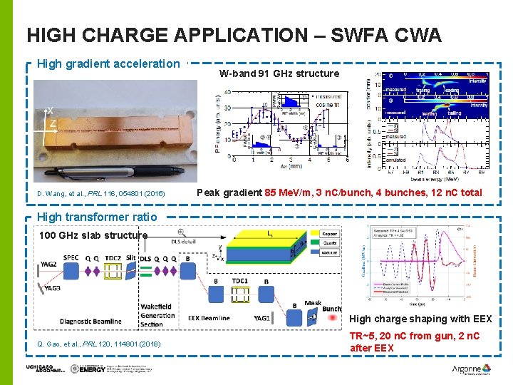 HIGH CHARGE APPLICATION – SWFA CWA High gradient acceleration D. Wang, et al. ,