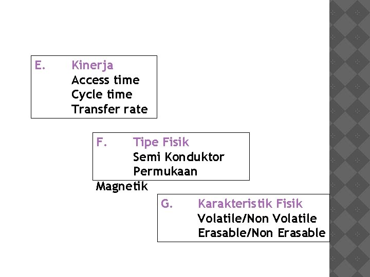 E. Kinerja Access time Cycle time Transfer rate F. Tipe Fisik Semi Konduktor Permukaan