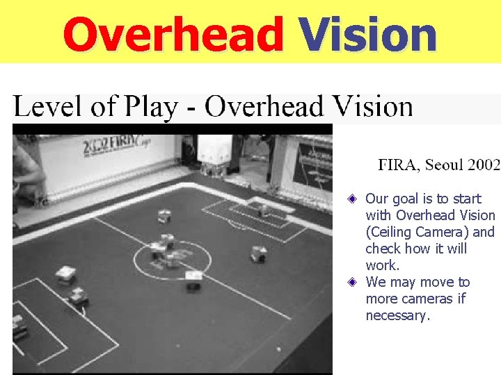 Overhead Vision Our goal is to start with Overhead Vision (Ceiling Camera) and check