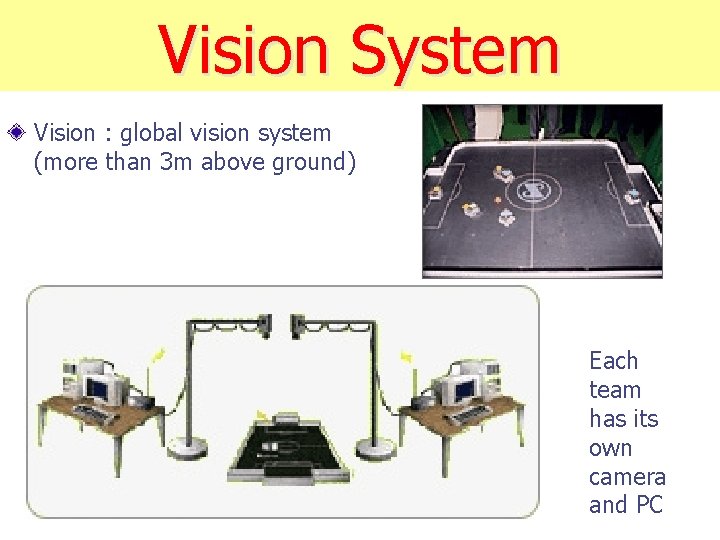 Vision System Vision : global vision system (more than 3 m above ground) Each