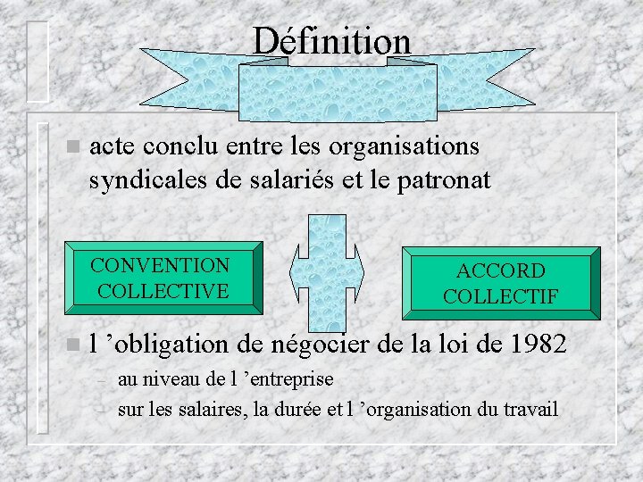 Définition n acte conclu entre les organisations syndicales de salariés et le patronat CONVENTION Définition n acte conclu entre les organisations syndicales de salariés et le patronat CONVENTION