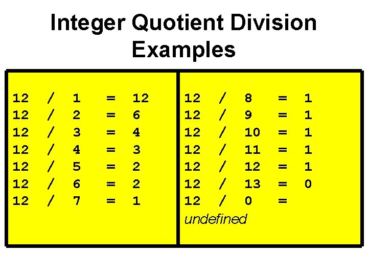 Integer Quotient Division Examples 12 12 / / / / 1 2 3 4
