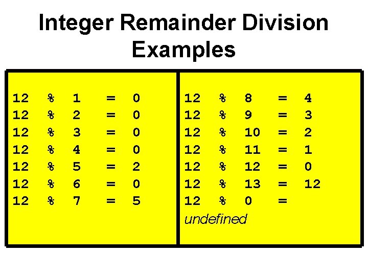 Integer Remainder Division Examples 12 12 % % % % 1 2 3 4