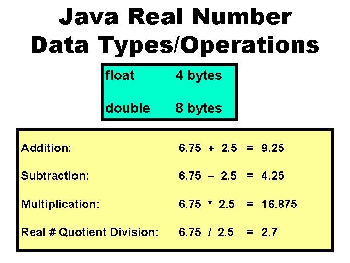 Java Real Number Data Types/Operations float 4 bytes double 8 bytes Addition: 6. 75