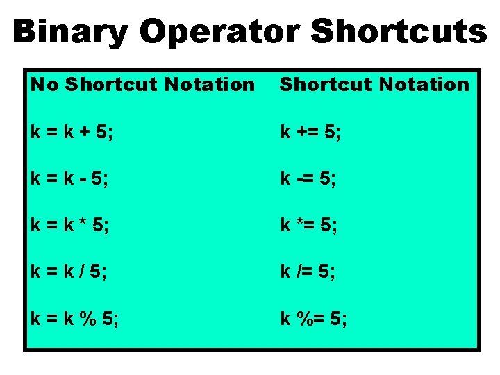 Binary Operator Shortcuts No Shortcut Notation k = k + 5; k += 5;