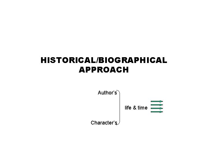 HISTORICAL/BIOGRAPHICAL APPROACH Author’s life & time Character’s 