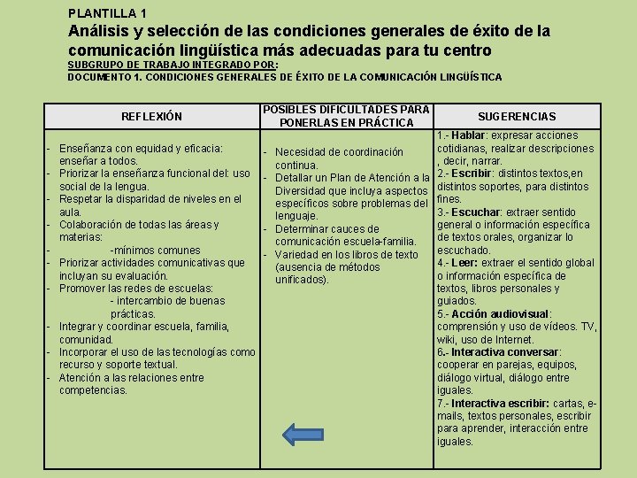 PLANTILLA 1 Análisis y selección de las condiciones generales de éxito de la comunicación