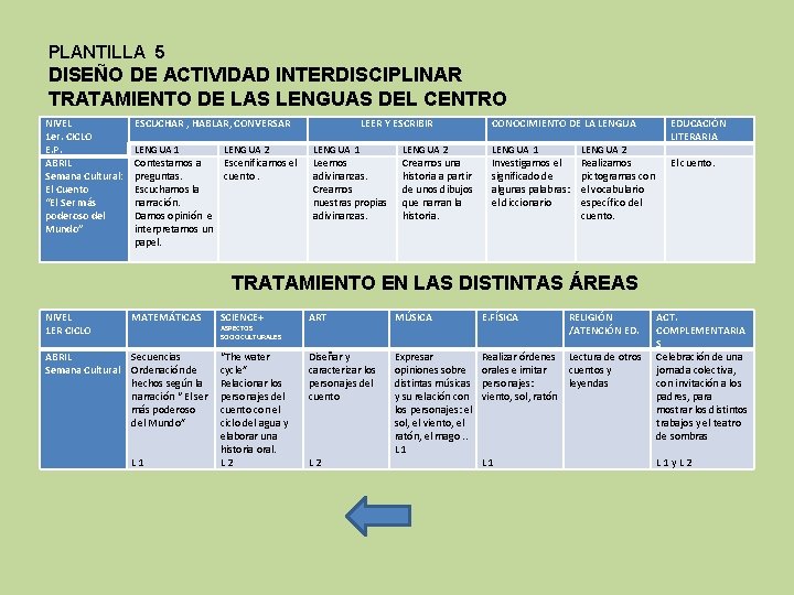 PLANTILLA 5 DISEÑO DE ACTIVIDAD INTERDISCIPLINAR TRATAMIENTO DE LAS LENGUAS DEL CENTRO NIVEL 1