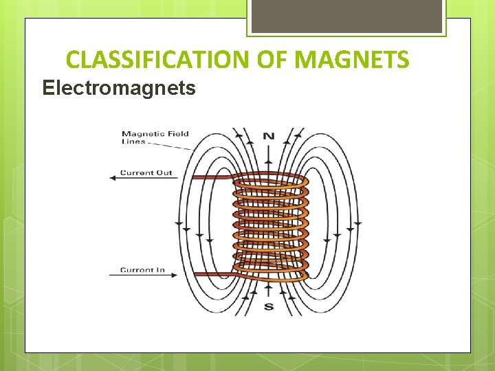 CLASSIFICATION OF MAGNETS Electromagnets 