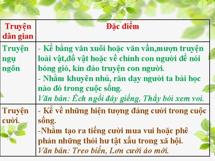 Truyện Đặc điểm dân gian Truyện - Kể bằng văn xuôi hoặc văn vần,