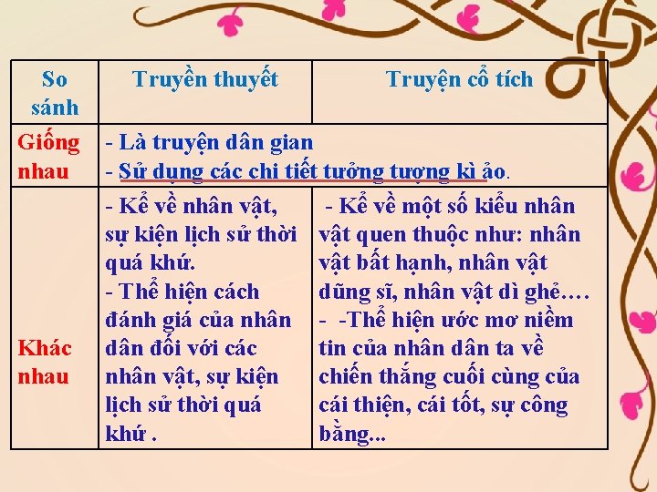 So sánh Giống nhau Khác nhau Truyền thuyết Truyện cổ tích - Là truyện
