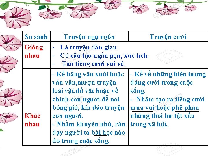 So sánh Truyện ngụ ngôn Truyện cười Giống - Là truyện dân gian nhau