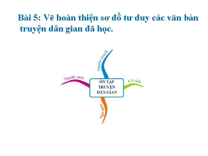 Bài 5: Vẽ hoàn thiện sơ đồ tư duy các văn bản truyện dân