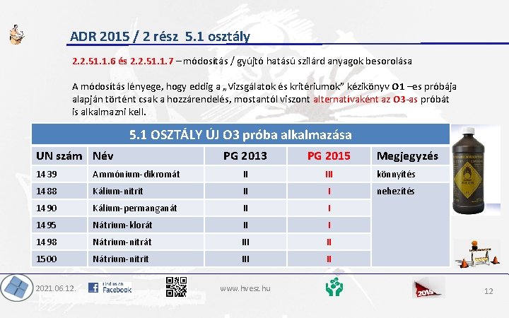 ADR 2015 / 2 rész 5. 1 osztály 2. 2. 51. 1. 6 és