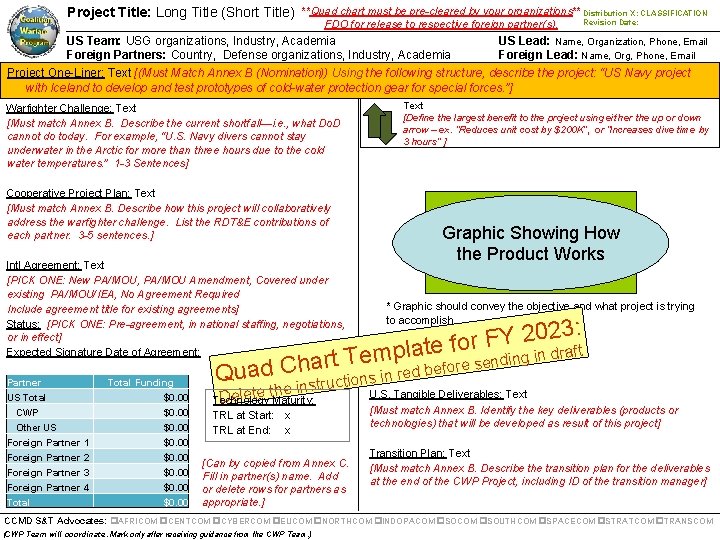 Project Title: Long Title (Short Title) **Quad chart must be pre-cleared by your organizations**
