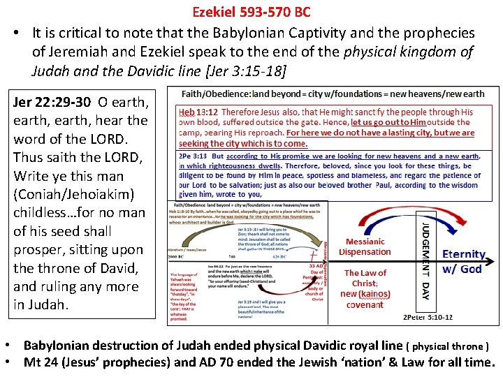 Ezekiel 593 -570 BC • It is critical to note that the Babylonian Captivity