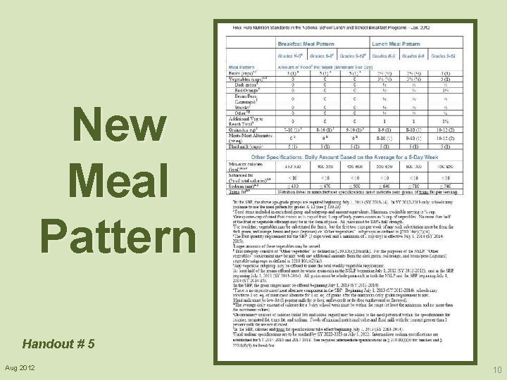 New Meal Pattern Handout # 5 Aug 2012 10 