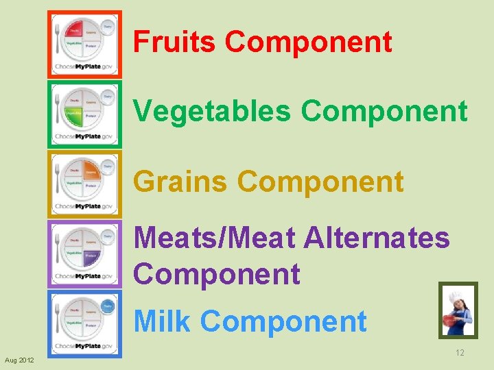Fruits Component Vegetables Component Grains Component Meats/Meat Alternates Component Milk Component Aug 2012 12