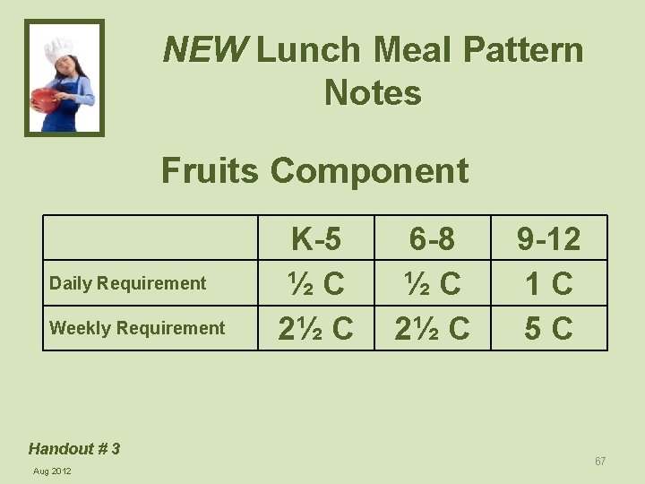 NEW Lunch Meal Pattern Notes Fruits Component Daily Requirement Weekly Requirement Handout # 3