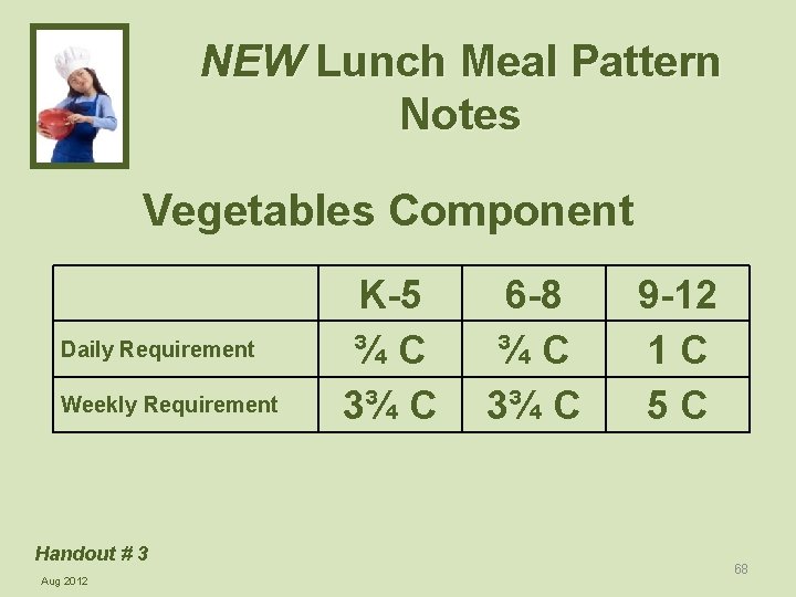 NEW Lunch Meal Pattern Notes Vegetables Component Daily Requirement Weekly Requirement Handout # 3