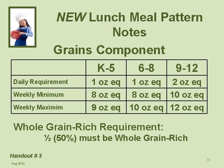 NEW Lunch Meal Pattern Notes Grains Component K-5 Daily Requirement Weekly Minimum Weekly Maximim