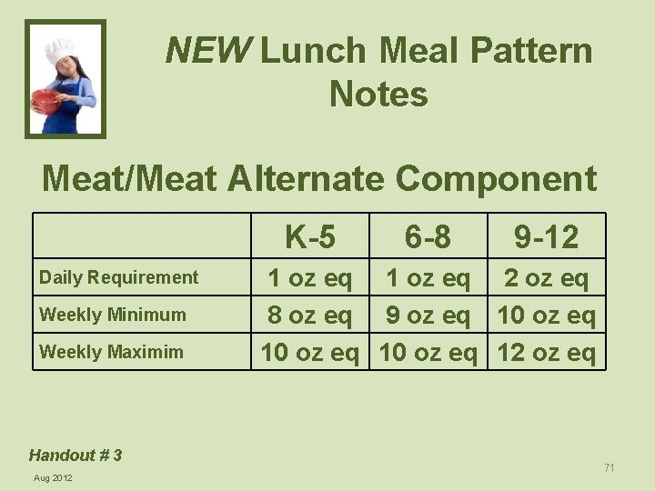NEW Lunch Meal Pattern Notes Meat/Meat Alternate Component K-5 Daily Requirement Weekly Minimum Weekly