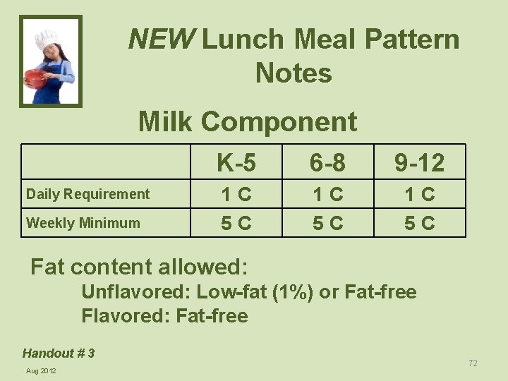 NEW Lunch Meal Pattern Notes Milk Component Daily Requirement Weekly Minimum K-5 6 -8