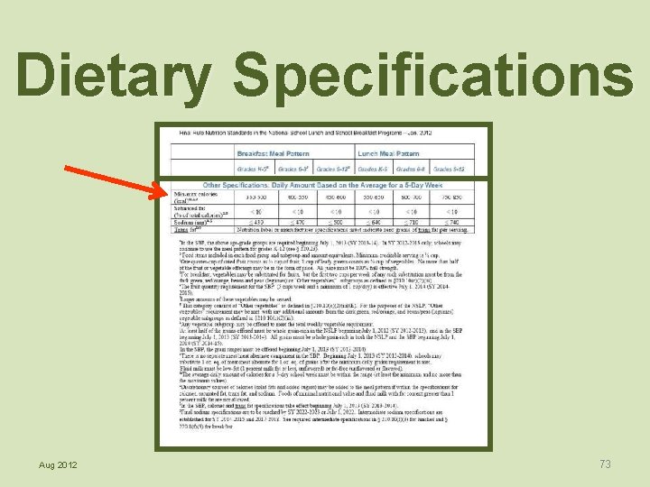 Dietary Specifications Aug 2012 73 