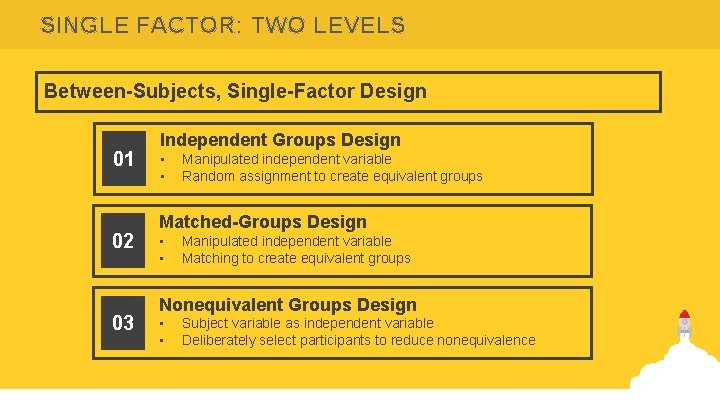 SINGLE FACTOR: TWO LEVELS Between-Subjects, Single-Factor Design 01 02 03 Independent Groups Design •