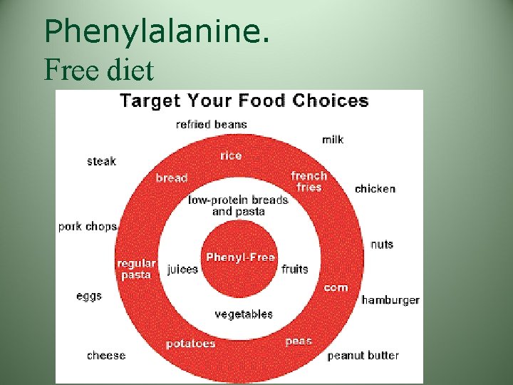 Phenylalanine. Free diet § 