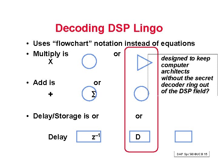 Decoding DSP Lingo • Uses “flowchart” notation instead of equations • Multiply is or