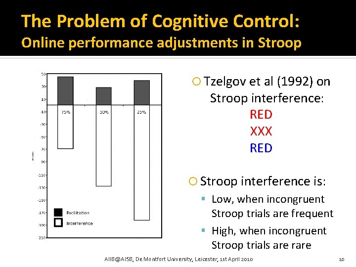 The Problem of Cognitive Control: Online performance adjustments in Stroop Tzelgov et al (1992)