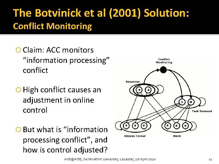 The Botvinick et al (2001) Solution: Conflict Monitoring Claim: ACC monitors “information processing” conflict
