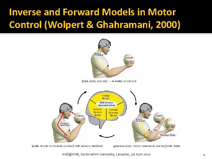 Inverse and Forward Models in Motor Control (Wolpert & Ghahramani, 2000) AIIB@AISB, De Montfort