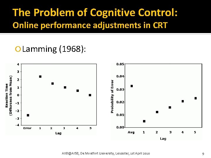 The Problem of Cognitive Control: Online performance adjustments in CRT Lamming (1968): AIIB@AISB, De