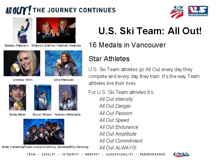 U. S. Ski Team: All Out! Speedy Peterson Shannon Bahrke / Hannah Kearney 16