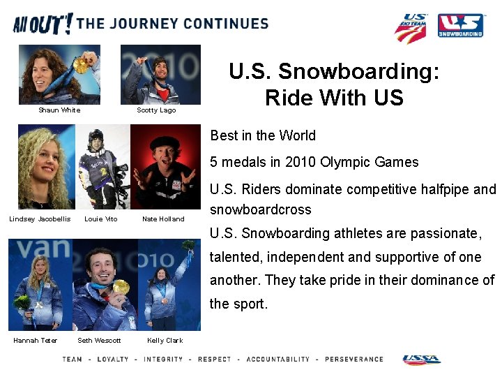 Shaun White Scotty Lago U. S. Snowboarding: Ride With US Best in the World