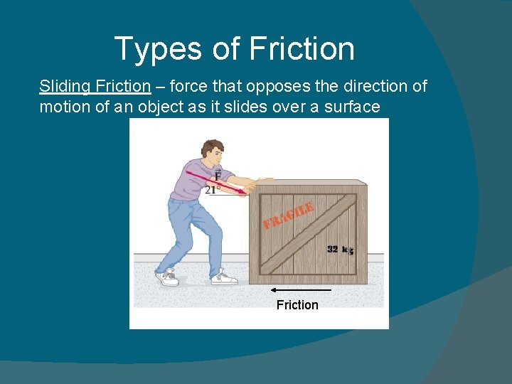 Types of Friction Sliding Friction – force that opposes the direction of motion of