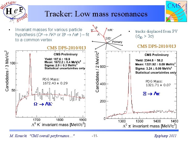 Tracker: Low mass resonances • Invariant masses for various particle hypothesis (Ω± ΛK± or