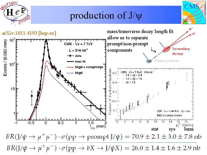 production of J/ψ ar. Xiv: 1011. 4193 [hep-ex] • mass/transverse decay length fit allow