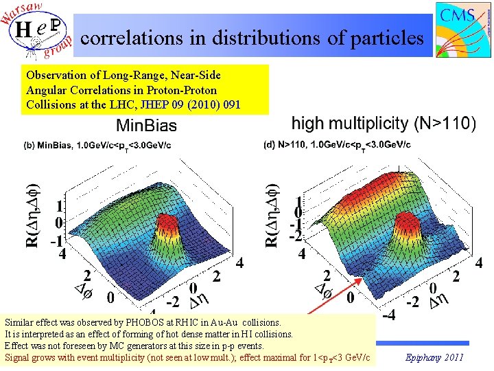 correlations in distributions of particles Observation of Long-Range, Near-Side Angular Correlations in Proton-Proton Collisions