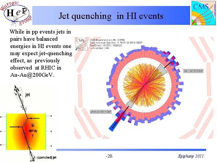 Jet quenching in HI events While in pp events jets in pairs have balanced