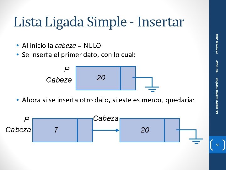 Primavera 2018 Lista Ligada Simple - Insertar 20 • Ahora si se inserta otro