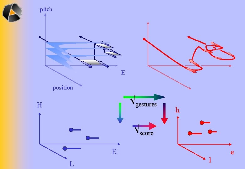 pitch E position √gestures H h √score E L l e 