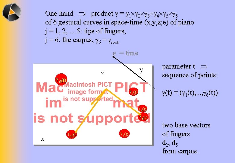 One hand product = 1 2 3 4 5 6 of 6 gestural curves