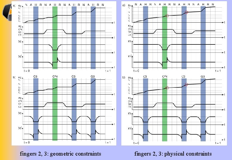 fingers 2, 3: geometric constraints fingers 2, 3: physical constraints 