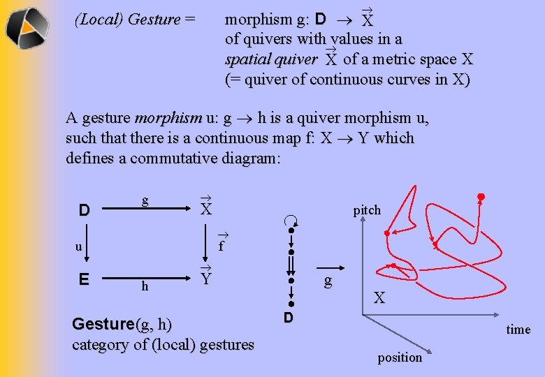  morphism g: D X of quivers with values in a spatial quiver X