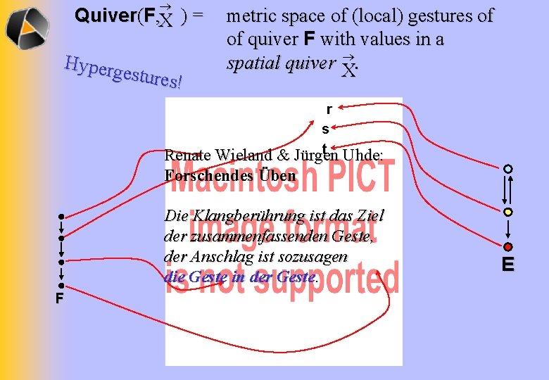  Quiver(F, X ) = Hyperg estures! metric space of (local) gestures of of