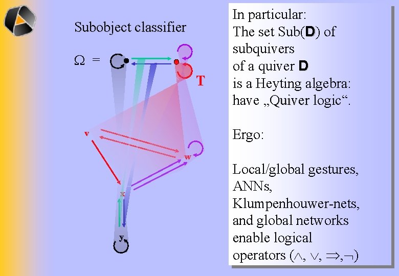 Subobject classifier = T In particular: The set Sub(D) of subquivers of a quiver